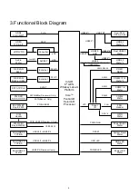 Preview for 6 page of Grantech 8F600-4205U User Manual