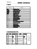 Preview for 2 page of Grantech SYS8F360VGGA Quick Installation Manual