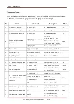 Preview for 12 page of Grant's Automation AN1808-08 Operating Manual