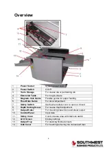 Preview for 6 page of Graphic Whizard PT 331S Operator'S Manual