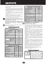 Предварительный просмотр 38 страницы Graphite 430035 Instruction Manual