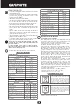 Предварительный просмотр 68 страницы Graphite 430035 Instruction Manual