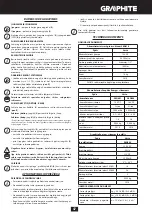 Preview for 47 page of Graphite 58G018 Instruction Manual