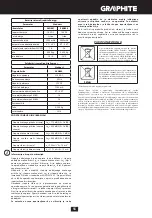 Preview for 55 page of Graphite 58G020 Instruction Manual