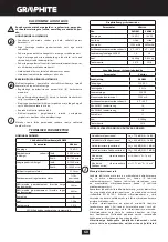 Preview for 68 page of Graphite 58G020 Instruction Manual