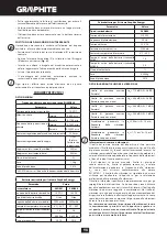 Preview for 98 page of Graphite 58G020 Instruction Manual