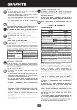 Preview for 46 page of Graphite 58G047 Manual