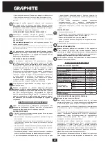 Предварительный просмотр 20 страницы Graphite 58G727 Instruction Manual