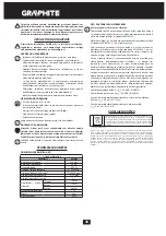 Предварительный просмотр 38 страницы Graphite 58G736 Instruction Manual