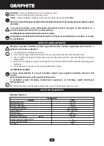 Предварительный просмотр 34 страницы Graphite 58G878 Instruction Manual