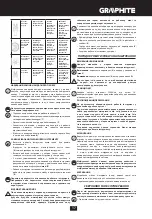 Preview for 17 page of Graphite 59G020 Instruction Manual