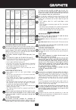 Preview for 57 page of Graphite 59G020 Instruction Manual