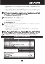 Предварительный просмотр 45 страницы Graphite 59G806 Instruction Manual