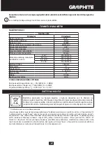 Предварительный просмотр 147 страницы Graphite 59G806 Instruction Manual