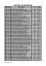 Preview for 2 page of GRAPHTEC CE5000 SERIES Service Manual