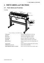 Preview for 13 page of GRAPHTEC CE5000 SERIES Service Manual