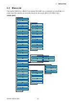 Preview for 28 page of GRAPHTEC CE5000 SERIES Service Manual