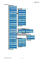 Preview for 29 page of GRAPHTEC CE5000 SERIES Service Manual