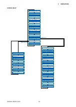 Preview for 30 page of GRAPHTEC CE5000 SERIES Service Manual