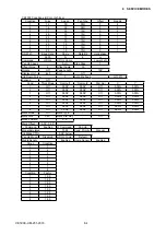 Preview for 106 page of GRAPHTEC CE5000 SERIES Service Manual