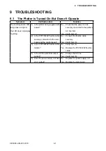 Preview for 109 page of GRAPHTEC CE5000 SERIES Service Manual