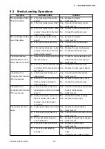 Preview for 110 page of GRAPHTEC CE5000 SERIES Service Manual