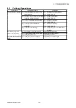 Preview for 111 page of GRAPHTEC CE5000 SERIES Service Manual