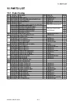 Preview for 113 page of GRAPHTEC CE5000 SERIES Service Manual