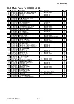 Preview for 115 page of GRAPHTEC CE5000 SERIES Service Manual