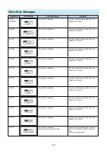 Preview for 198 page of GRAPHTEC CE6000-120AP User Manual