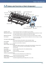 Preview for 13 page of GRAPHTEC CELITE-50 User Manual