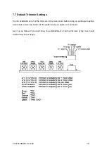 Предварительный просмотр 95 страницы GRAPHTEC Cutting PRO FC2230 Series Service Manual