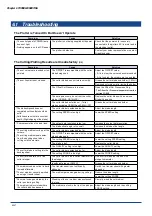 Preview for 111 page of GRAPHTEC CUTTING PRO FC2250 Series User Manual