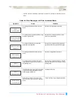 Предварительный просмотр 140 страницы GRAPHTEC FC5100-100 User Manual