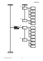 Preview for 51 page of GRAPHTEC FCX2000 SERIES Service Manual