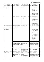 Preview for 192 page of GRAPHTEC FCX2000 SERIES Service Manual