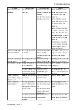 Preview for 193 page of GRAPHTEC FCX2000 SERIES Service Manual