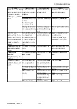 Preview for 195 page of GRAPHTEC FCX2000 SERIES Service Manual