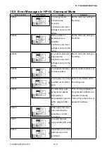 Preview for 197 page of GRAPHTEC FCX2000 SERIES Service Manual