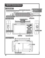 Preview for 3 page of GRAPHTEC GL820 Quick Start Manual