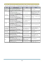 Preview for 100 page of GRAPHTEC JW220-06 User Manual