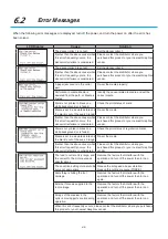 Preview for 151 page of GRAPHTEC LABERLROBO DLC1000 User Manual