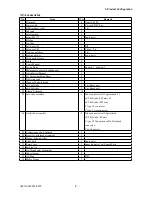 Preview for 15 page of GRAPHTEC SignJet JS310-25ES Service Manual