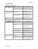 Preview for 100 page of GRAPHTEC SignJet JS310-25ES Service Manual