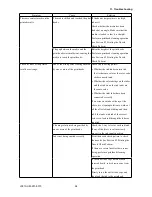 Preview for 101 page of GRAPHTEC SignJet JS310-25ES Service Manual