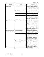 Preview for 102 page of GRAPHTEC SignJet JS310-25ES Service Manual