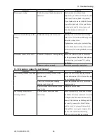 Preview for 103 page of GRAPHTEC SignJet JS310-25ES Service Manual