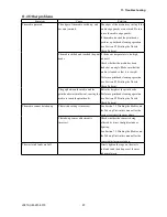 Preview for 104 page of GRAPHTEC SignJet JS310-25ES Service Manual