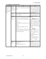 Preview for 105 page of GRAPHTEC SignJet JS310-25ES Service Manual