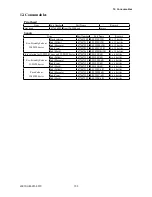 Preview for 110 page of GRAPHTEC SignJet JS310-25ES Service Manual